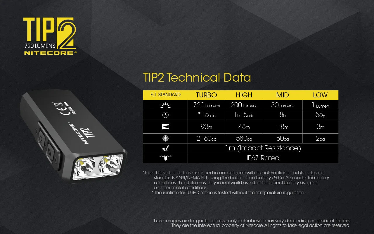 NITECORE TIP2 Flashlight Keychain Lantern XP-G3 S3 720 Lumens LED Torch Powerful Magnetic USB Rechargeable Built-in Battery