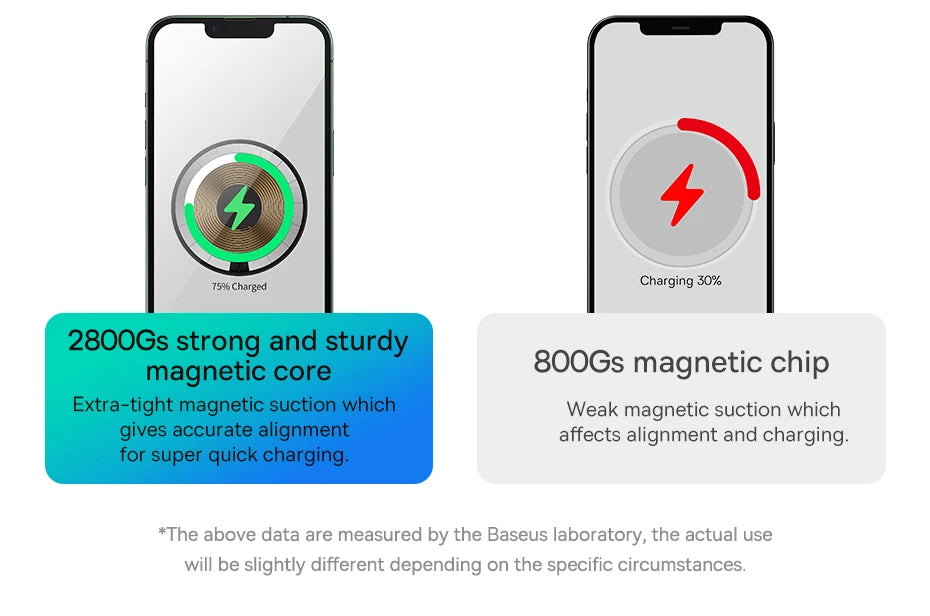 Baseus  3 in 1 20W Magnetic Wireless Charger Stand For Phone iPhone 15 14 Pro Airpods Apple Watch  Fast Charging Station Holder